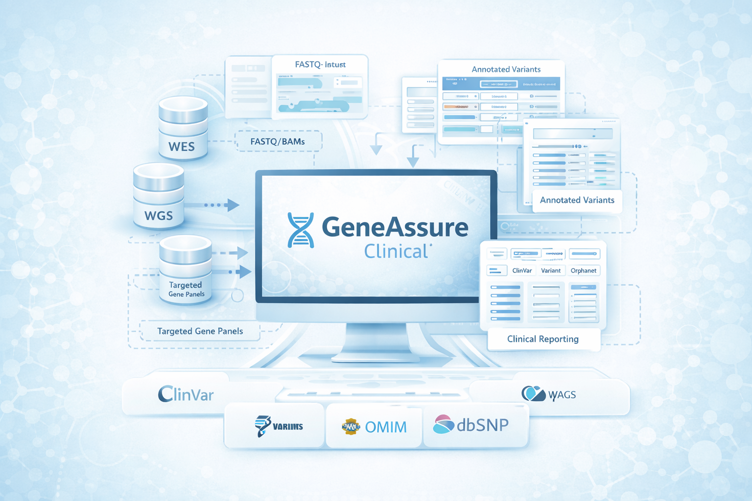 GeneAssure Platform